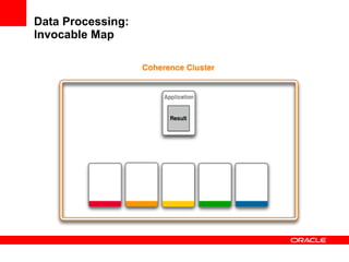 Data Processing: Invocable Map 