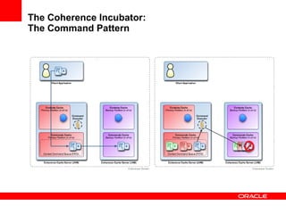The Coherence Incubator: The Command Pattern 