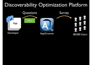 Discoverability Optimization Platform
             Questions                Survey

                50 ¢
     App
     App
    App
    App


 Developer               AppGrooves            80,000 Users
 