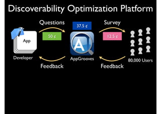 Discoverability Optimization Platform
             Questions     37.5 ¢
                                       Survey

                50 ¢                    12.5 ¢
     App
     App
    App
    App


 Developer               AppGrooves              80,000 Users
             Feedback                 Feedback
 