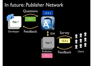 In future: Publisher Network
             Questions     12.5 ¢

                50 ¢
    App 1
    App
    App
   App 1
   App


 Developer   Feedback                    Survey
                                  SDK

                                          12.5 ¢
                           App 22
                           App
                          App 22
                          App

                         Publisher      Feedback   Users
                           25 ¢
 