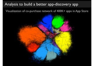 Analysis to build a better app-discovery app
Visualization of co-purchase network of 400K+ apps in App Store
 