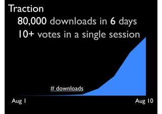 Traction
  80,000 downloads in 6 days
  10+ votes in a single session



          # downloads
Aug 1                        Aug 10
 