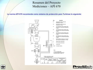 Vibrations Turbine 500 / App GT esp.ppt