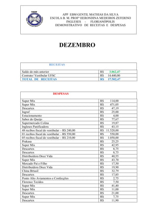 APP EBM GENTIL MATHIAS DA SILVA
ESCOLA B. M. PROFª HERONDINA MEDEIROS ZEFERINO
INGLESES FLORIANÓPOLIS
DEMONSTRATIVO DE RECEITAS E DESPESAS

DEZEMBRO
RECEITAS
Saldo do mês anterior
Contrato/ Vestibular UFSC
TOTAL DE RECEITAS

R$
R$
R$

3.062,47
14.440,00
17.502,47

DESPESAS
Super Mix
Super Mix
Descartex
Ingraf
Estacionamento
Sabor do Queijo
Supermercado Colina
Ingleses Panificadora
48 recibos fiscal do vestibular – R$ 240,00
01 recibos fiscal do vestibular – R$ 550,00
05 recibos fiscal do vestibular – R$ 210,00
Prakasa
Super Mix
Descartex
Descartex
Distribuidora Doce Vida
Super Mix
Mercado Pai e Filho
Distribuidora Doce Vida
China Brtasil
Descartex
Ponto Alto Aviamentos e Confecções
Florence Tecidos
Super Mix
Super Mix
Descartex
Super Mix
Descartex

R$
114,00
R$
471,05
R$
47,19
R$
25,00
R$
4,00
R$
77,67
R$
19,87
R$
43,15
R$ 11.520,00
R$
550,00
R$ 1.050,00
R$
25,25
R$
42,95
R$
8,75
R$
8,75
R$
40,55
R$
43,70
R$
17,50
R$
19,90
R$
32,79
R$
17,85
R$
2,75
R$
7,50
R$
41,40
R$
11,00
R$
21,00
R$
7,75
R$
11,90

 