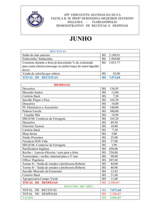 APP EBM GENTIL MATHIAS DA SILVA
ESCOLA B. M. PROFª HERONDINA MEDEIROS ZEFERINO
INGLESES FLORIANÓPOLIS
DEMONSTRATIVO DE RECEITAS E DESPESAS

JUNHO
RECEITAS
Saldo do mês anterior
Sinhozinho/ Sinhazinha
Consumo durante a festa já descontado % do contratado
para cama elástica/morango no palito/maça do amor/algodão
doce).
Venda de salsicha que sobrou
TOTAL DE RECEITAS

R$
R$
R$

2.108,91
1.889,00
3.033.77

R$
R$

42,00
7.073,68

DESPESAS
Descartex
Mercado Santos
Cartório Back
Sacolão Pegue e Pese
Descartex
PC Eletrônicos e Acessórios
Padaria Estrela
Casarão Mix
MILIUM- Comércio de Ferragens
Descartex
Eletronic System
Cartório Back
Shop farma
Simão Presentes
Farmácia SOS Vida
MILIUM- Comércio de Ferragens
Panificadora Ingleses
Recibo / Laercio Oliveira / som para a festa
Tecnocópias / recibo/ material para o 5º ano
Office/ Papelaria
Turma 41 / Saida de estudos c/professora Roberta
Turma 41 / Saida de estudos c/professora Roberta
Sacolão Mercado da Economia
Cartório Back
Agropecuária Campo Verde
TOTAL DE DESPESAS
RESUMO DO MÊS
TOTAL DE RECEITAS
TOTAL DE DESPESAS
SALDO

R$ 136,95
R$
12,00
R$
7,20
R$ 103,20
R$
18,00
R$ 180,00
R$ 300,00
R$
18,98
R$ 165,20
R$
49,50
R$
10,00
R$
7,20
R$
5,00
R$
25,00
R$
17,00
R$
3,90
R$ 450,00
R$ 250,00
R$
90,00
R$ 207,60
R$
44,00
R$
40,00
R$
13,42
R$
21,60
R$
11,08
R$ 2.186,83
R$
R$
R$

7.073,68
2.186,83
4.886,85

 