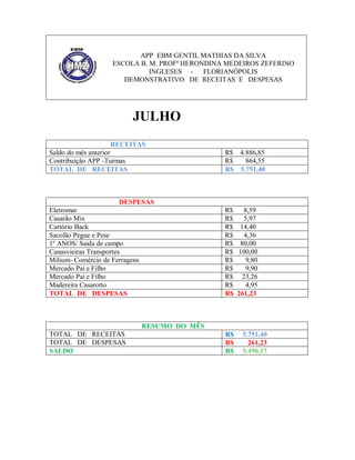 APP EBM GENTIL MATHIAS DA SILVA
ESCOLA B. M. PROFª HERONDINA MEDEIROS ZEFERINO
INGLESES FLORIANÓPOLIS
DEMONSTRATIVO DE RECEITAS E DESPESAS

JULHO
RECEITAS
Saldo do mês anterior
Contribuição APP -Turmas
TOTAL DE RECEITAS

R$ 4.886,85
R$
864,55
R$ 5.751,40

DESPESAS
Eletromar
Casarão Mix
Cartório Back
Sacolão Pegue e Pese
1º ANOS/ Saida de campo
Canasvieiras Transportes
Milium- Comércio de Ferragens
Mercado Pai e Filho
Mercado Pai e Filho
Madereira Casarotto
TOTAL DE DESPESAS

R$
R$
R$
R$
R$
R$
R$
R$
R$
R$
R$

8,59
5,97
14,40
4,36
80,00
100,00
9,80
9,90
23,26
4,95
261,23

RESUMO DO MÊS
TOTAL DE RECEITAS
TOTAL DE DESPESAS
SALDO

R$
R$
R$

5.751,40
261,23
5.490,17

 