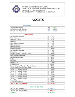APP EBM GENTIL MATHIAS DA SILVA
ESCOLA B. M. PROFª HERONDINA MEDEIROS ZEFERINO
INGLESES FLORIANÓPOLIS
DEMONSTRATIVO DE RECEITAS E DESPESAS

AGOSTO
RECEITAS
Saldo do Mês anterior
Contribuição APP -Turmas
TOTAL DE RECEITAS

R$
R$
R$

DESPESAS
Agropecuária Alvorada
Casa do Povo
Mercearia Santos
Descartex
Conveniência Ingleses
Mercado Benites
Mercado Santos
Eletronic System
Agropecuária Alvorada
Descartex
Inst. Cat. De nos. De Flora e Fauna
Laercio Oliveira ( som )
Sacolão Pegue e Pese
PraKasa
Descartex
Busch & Cia
JF Eletrônicos
Turma do Fabio / Passeio – Premio Gincana
Turma /lidiane passeio GINCANA
Turma 11 – saída de estudos
Turma 12 – saída de estudos
Turma 13 – saída de estudos
Turma 14 – saída de estudos
Turma 15 – saída de estudos
Turma 15 – saída de estudos
Super Mix
Adolfo Neto? Recibo
TOTAL DE DESPESAS

R$
8,99
R$ 15,18
R$ 10,79
R$ 25,00
R$
4,50
R$
3,84
R$ 18,16
R$ 40,00
R$
4,35
R$
1,20
R$ 69,00
R$ 200,00
R$ 11,99
R$ 25,00
R$ 111,17
R$
9,90
R$ 200,00
R$ 150.00
R$ 88,00
R$ 34,00
R$ 35,00
R$ 19,00
R$ 26,00
R$ 26,00
R$ 26,00
R$ 214,00
R$ 100,00
R$ 1.477,07

5.490,17
704.16
6.194,33

RESUMO DO MÊS
TOTAL DE RECEITAS
TOTAL DE DESPESAS
SALDO

R$ 6.194,33
R$ 1.477,07
R$ 4.717,26

 