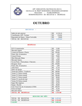 APP EBM GENTIL MATHIAS DA SILVA
ESCOLA B. M. PROFª HERONDINA MEDEIROS ZEFERINO
INGLESES FLORIANÓPOLIS
DEMONSTRATIVO DE RECEITAS E DESPESAS

OUTUBRO
RECEITAS

-

Saldo do mês anterior
Contribuição APP -Turmas
Reposição de Danos / Aluno Carivaldo
TOTAL DE RECEITAS

R$
R$
R$
R$

4.118,16
224,86
50,00
4.393,02

DESPESAS
Hi Fi Comunicação
Mercado Santos
Comercial Plumas e Paetes
Ponto Alto Aviamentos
Caracol Festas
Mini Mercado Mana
Mercado Santos
Ver de Perto / Floricultura / Chaveiro
Designer Atual
Ponto Alto Aviamentos
Acha Fácil
Sabor do Queijo
Turma da Lidiane / Camboriu
Turma 21/ brinca mundi
Turma 23/ brinca mundi
Turma 31/ brinca mundi
Turma 32/ escola do mar
Turma 36/ brinca mundi
Super Mix Ingleses
Sergio / Recibo
Casa Vera Cruz de Aviamentos LTDA
Ponte de Papel
Mercado Santos
TOTAL DE DESPESAS

R$
R$
R$
R$
R$
R$
R$
R$
R$
R$
R$
R$
R$
R$
R$
R$
R$
R$
R$
R$
R$
R$
R$
R$

13,00
10,50
196,00
2,50
78,00
3,50
10,90
10,00
120,00
3,00
37,10
77,50
100,00
134,00
196,00
80,00
10,00
24,60
16,50
40,00
104,50
32,50
10,90
1.311.00

RESUMO DO MÊS
TOTAL DE RECEITAS
TOTAL DE DESPESAS
SALDO

R$ 4.453,04
R$ 1.311.00
R$ 3.082,02

 