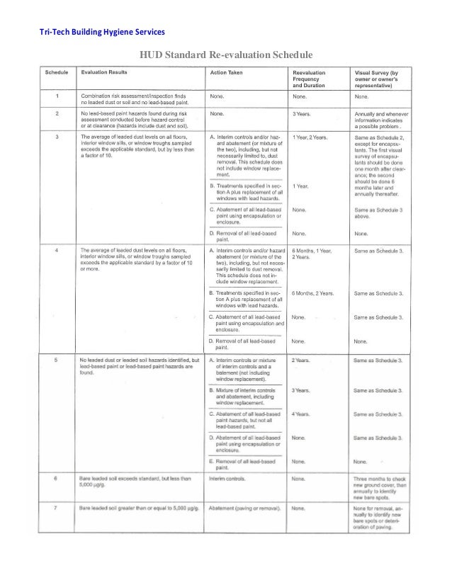 HUD Lead Risk Assessment standard reevaluation schedule