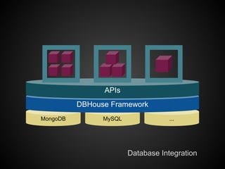 APIs
          DBHouse Framework
MongoDB         MySQL               ...




                        Database Integration
 