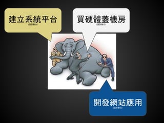 建立系統平台
  (設計對白)
           買硬體蓋機房
             (設計對白)




             開發網站應用   (設計對白)
 