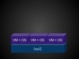 VM + OS   VM + OS   VM + OS

           IaaS
 