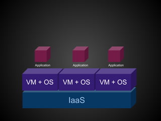 Application     Application     Application




VM + OS         VM + OS         VM + OS

                 IaaS
 
