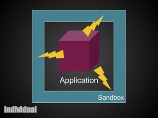 Application

                       Sandbox
Individual
 
