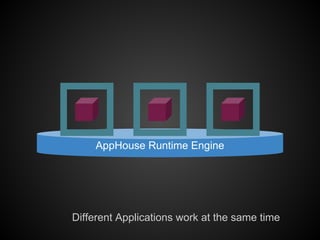AppHouse Runtime Engine




Different Applications work at the same time
 