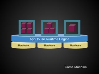 AppHouse Runtime Engine
Hardware           Hardware          Hardware




                               Cross Machine
 