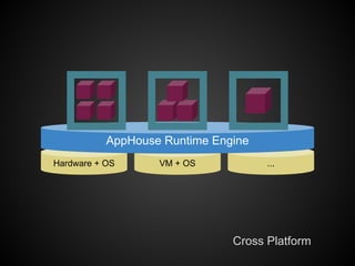 AppHouse Runtime Engine
Hardware + OS      VM + OS           ...




                               Cross Platform
 