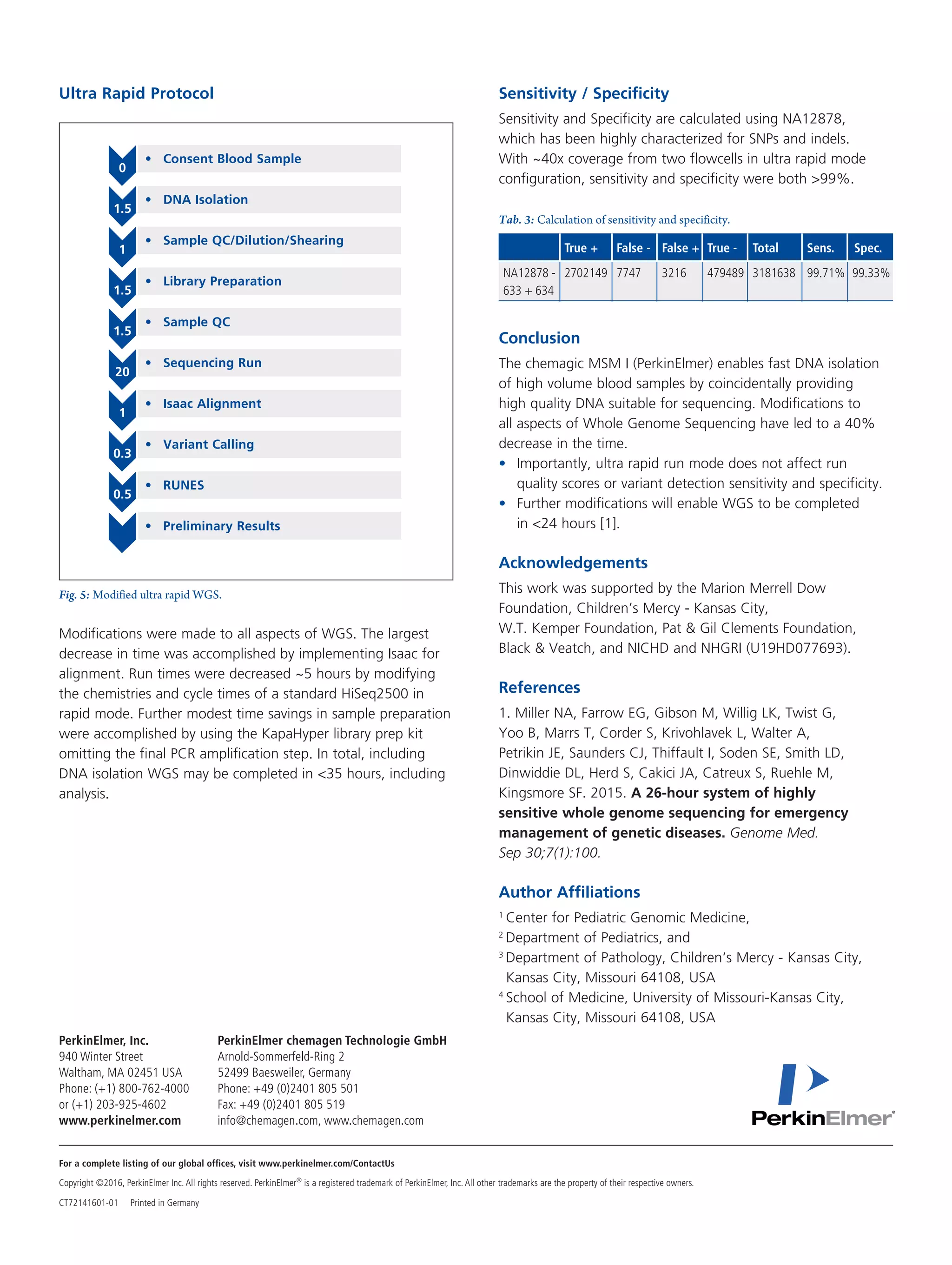 Ultra Rapid Protocol
Fig. 5: Modified ultra rapid WGS.
Modifications were made to all aspects of WGS. The largest
decrease in time was accomplished by implementing Isaac for
alignment. Run times were decreased ~5 hours by modifying
the chemistries and cycle times of a standard HiSeq2500 in
rapid mode. Further modest time savings in sample preparation
were accomplished by using the KapaHyper library prep kit
omitting the final PCR amplification step. In total, including
DNA isolation WGS may be completed in <35 hours, including
analysis.
Sensitivity / Specificity
Sensitivity and Specificity are calculated using NA12878,
which has been highly characterized for SNPs and indels.
With ~40x coverage from two flowcells in ultra rapid mode
configuration, sensitivity and specificity were both >99%.
Tab. 3: Calculation of sensitivity and specificity.
Conclusion
The chemagic MSM I (PerkinElmer) enables fast DNA isolation
of high volume blood samples by coincidentally providing
high quality DNA suitable for sequencing. Modifications to
all aspects of Whole Genome Sequencing have led to a 40%
decrease in the time.
•	 Importantly, ultra rapid run mode does not affect run
		 quality scores or variant detection sensitivity and specificity.
•	 Further modifications will enable WGS to be completed
		 in <24 hours [1].
Acknowledgements
This work was supported by the Marion Merrell Dow
Foundation, Children’s Mercy - Kansas City,
W.T. Kemper Foundation, Pat & Gil Clements Foundation,
Black & Veatch, and NICHD and NHGRI (U19HD077693).
References
1. Miller NA, Farrow EG, Gibson M, Willig LK, Twist G,
Yoo B, Marrs T, Corder S, Krivohlavek L, Walter A,
Petrikin JE, Saunders CJ, Thiffault I, Soden SE, Smith LD,
Dinwiddie DL, Herd S, Cakici JA, Catreux S, Ruehle M,
Kingsmore SF. 2015. A 26-hour system of highly
sensitive whole genome sequencing for emergency
management of genetic diseases. Genome Med.
Sep 30;7(1):100.
Author Affiliations
1
Center for Pediatric Genomic Medicine,
2
Department of Pediatrics, and
3
Department of Pathology, Children‘s Mercy - Kansas City,
Kansas City, Missouri 64108, USA
4
School of Medicine, University of Missouri-Kansas City,
Kansas City, Missouri 64108, USA
•	 Consent Blood Sample
0
•	 DNA Isolation
1.5
•	 Sample QC/Dilution/Shearing
1
•	 Library Preparation
1.5
•	 Sample QC
1.5
•	 Sequencing Run
20
•	 Isaac Alignment
1
•	 Variant Calling
0.3
•	RUNES
0.5
•	 Preliminary Results
PerkinElmer chemagen Technologie GmbH
Arnold-Sommerfeld-Ring 2
52499 Baesweiler, Germany
Phone: +49 (0)2401 805 501
Fax: +49 (0)2401 805 519
info@chemagen.com, www.chemagen.com
2702149NA12878 -
633 + 634
7747 3216 479489 3181638 99.71% 99.33%
True + False - False + True - Total Sens. Spec.
PerkinElmer, Inc.
940 Winter Street
Waltham, MA 02451 USA
Phone: (+1) 800-762-4000
or (+1) 203-925-4602
www.perkinelmer.com
CT72141601-01 Printed in Germany
Copyright ©2016, PerkinElmer Inc. All rights reserved. PerkinElmer®
is a registered trademark of PerkinElmer, Inc. All other trademarks are the property of their respective owners.
 