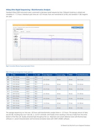 HiSeq Ultra Rapid Sequencing / Bioinformatics Analysis
Standard HiSeq 2500 instruments were customized to decrease overall sequencing time. Onboard clustering is utilized and
completes in ~1.5 hours. Individual cycle times are ~6.5 minutes. Runs are maintained at 2x100, and standard v1 SBS reagents
are used.
For Research Use Only. Not for use in Diagnostic Procedures.
The average sequencing run time was ~20 hours with bioinformatics analysis done in ~3.5 hours. The average amount of data
was 62 GB; including two runs* (see tab. 2, run 617 and 624). with fluidics errors resulting in the loss of data from the entire
bottom of the flow cell. Quality remained high throughout the run. Alignment and variant detection done with Illumina Isaac
software v1, variant characterization and functional annotation done with CMH’s RUNES software.
602
606
621
633
604
617*
623
Run
19 hr 53 min
19 hr 43 min
23 hr 10 min
22 hr 17 min
21 hr 31 min
21 hr 8 min
19 hr 34 min
50.12
59.94
77.64
70.70
66.00
36.57
58.83
90.0
91.3
93.1
90.4
90.6
93.0
95.4
603
607
622
634
605
618
624*
19 hr 54 min
19 hr 45 min
23 hr 8 min
22 hr 19 min
21 hr 29 min
20 hr 52 min
19 hr 33 min
2 hr 12 min
2 hr 21 min
3 hr 22 min
2 hr 57 min
2 hr 30 min
2 hr 34 min
1 hr 57 min
29 min
31 min
39 min
30 min
34 min
29 min
24 min
30 min
29 min
41 min
36 min
30 min
36 min
37 min
3 hr 11 min
3 hr 21 min
4 hr 42 min
4 hr 3 min
3 hr 34 min
3 hr 39 min
2 hr 58 min
58.90
62.75
78.61
71.15
66.07
71.31
36.67
91.3
91.9
92.6
90.7
91.1
93.6
95.2
Time GB % > Q30 Isaac Alignment Variant Calling RUNES Total Bioinformatics
Fig. 4: Screenshot, Illumina Sequencing Analysis Viewer.
Tab. 2: Example run timings from 14 ultra rapid runs.
 