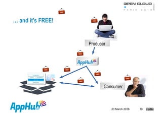 23 March 2016 10
… and it's FREE!
Producer
Consumer
 