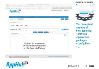 23 March 2016 19
Upload your software
in your Software Library
on the AppHub Factory
You can upload
any type of
files, typically:
- archives
- rpm or deb
packages
- config files
- ...
 