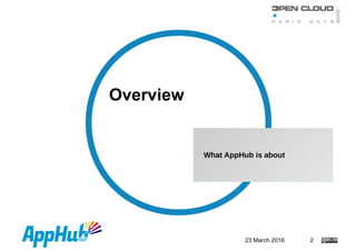 23 March 2016 2
What AppHub is about
Overview
 
