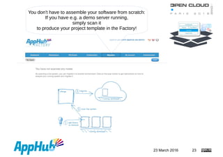 23 March 2016 23
You don't have to assemble your software from scratch:
If you have e.g. a demo server running,
simply scan it
to produce your project template in the Factory!
 