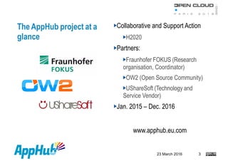 23 March 2016 3
The AppHub project at a
glance
Collaborative and Support Action
H2020
Partners:
Fraunhofer FOKUS (Research
organisation, Coordinator)
OW2 (Open Source Community)
UShareSoft (Technology and
Service Vendor)
Jan. 2015 – Dec. 2016
www.apphub.eu.com
 