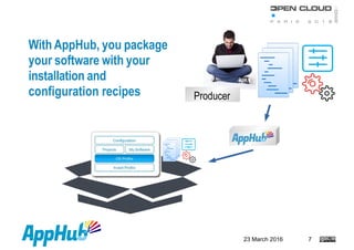 23 March 2016 7
With AppHub, you package
your software with your
installation and
configuration recipes Producer
 