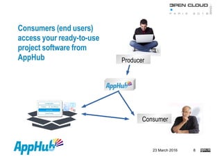 23 March 2016 8
Consumers (end users)
access your ready-to-use
project software from
AppHub Producer
Consumer
 