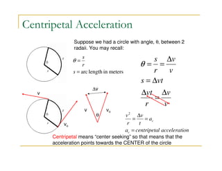Centripetal Acceleration 
Suppose we had a circle with angle, q, between 2 
radaii. You may recall: 
= 
s 
= arc length in meters 
s 
r 
q 
v 
v 
s 
= D 
s vt 
vt 
r 
v 
v 
r 
D 
= 
D 
D 
q = = 
vo 
v 
Dv 
vo v 
q 
a 
v 
t 
v 
r 
a centripetal acceleration 
c 
c 
= 
= 
D 
= 
2 
Centripetal means “center seeking” so that means that the 
acceleration points towards the CENTER of the circle 
 