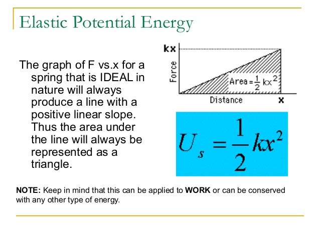 Simple Harmonic Motion