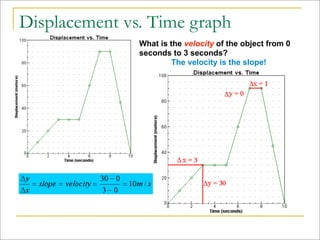 Ap physics 12_-_graphical_analysis_of_motion | PDF