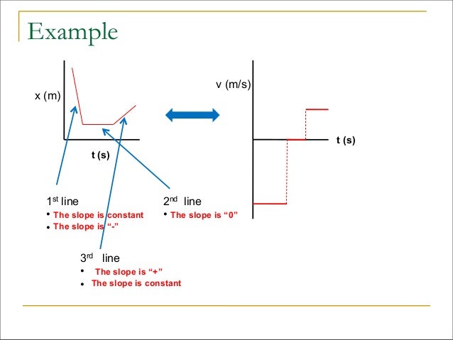 experiment 8 graphical analysis of motion