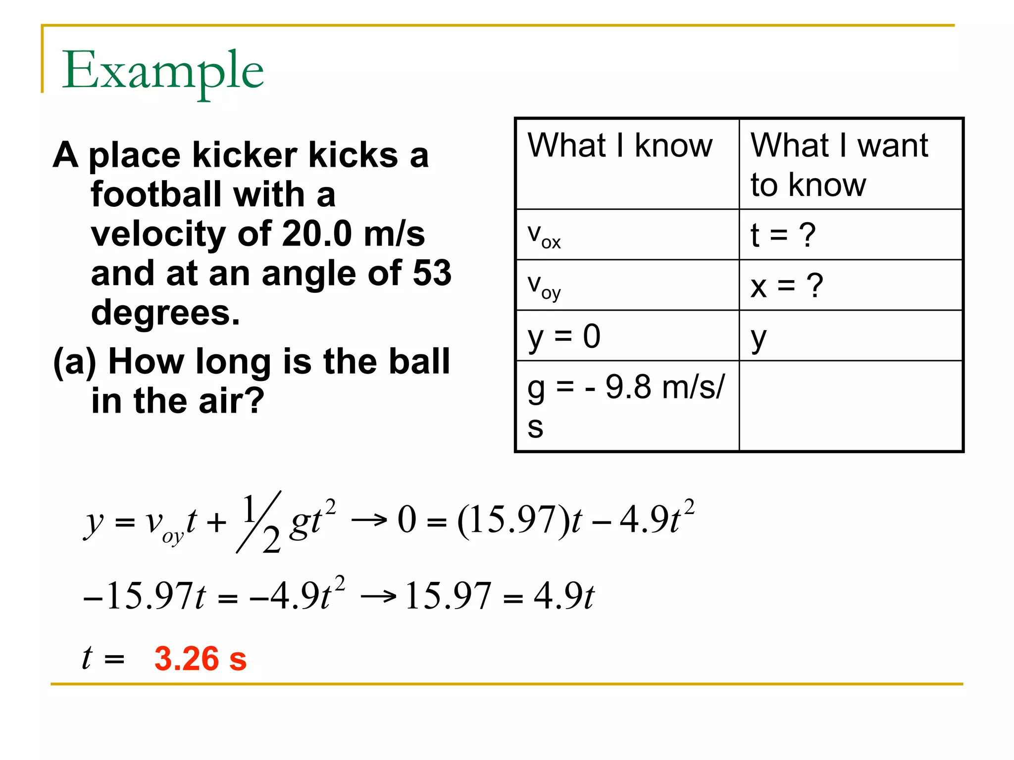 Example 
A place kicker kicks a 
football with a 
velocity of 20.0 m/s 
and at an angle of 53 
degrees. 
(a) How long is the ball 
in the air? 
What I know What I want 
to know 
vox t = ? 
voy x = ? 
y = 0 y 
g = - 9.8 m/s/ 
s 
3.26 s 
 