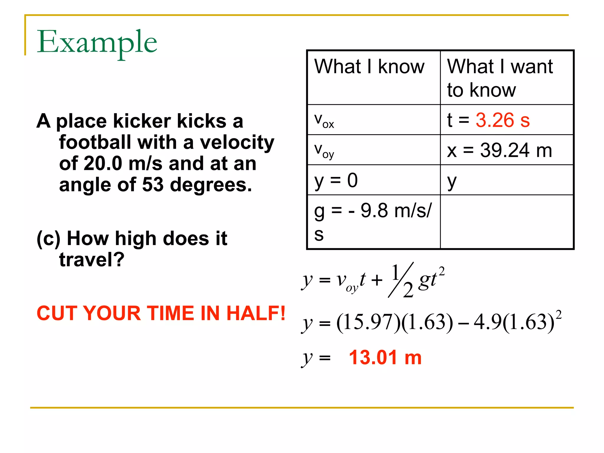 Example 
A place kicker kicks a 
football with a velocity 
of 20.0 m/s and at an 
angle of 53 degrees. 
! 
(c) How high does it 
travel? 
! 
CUT YOUR TIME IN HALF! 
What I know What I want 
to know 
vox t = 3.26 s 
voy x = 39.24 m 
y = 0 y 
g = - 9.8 m/s/ 
s 
13.01 m 
