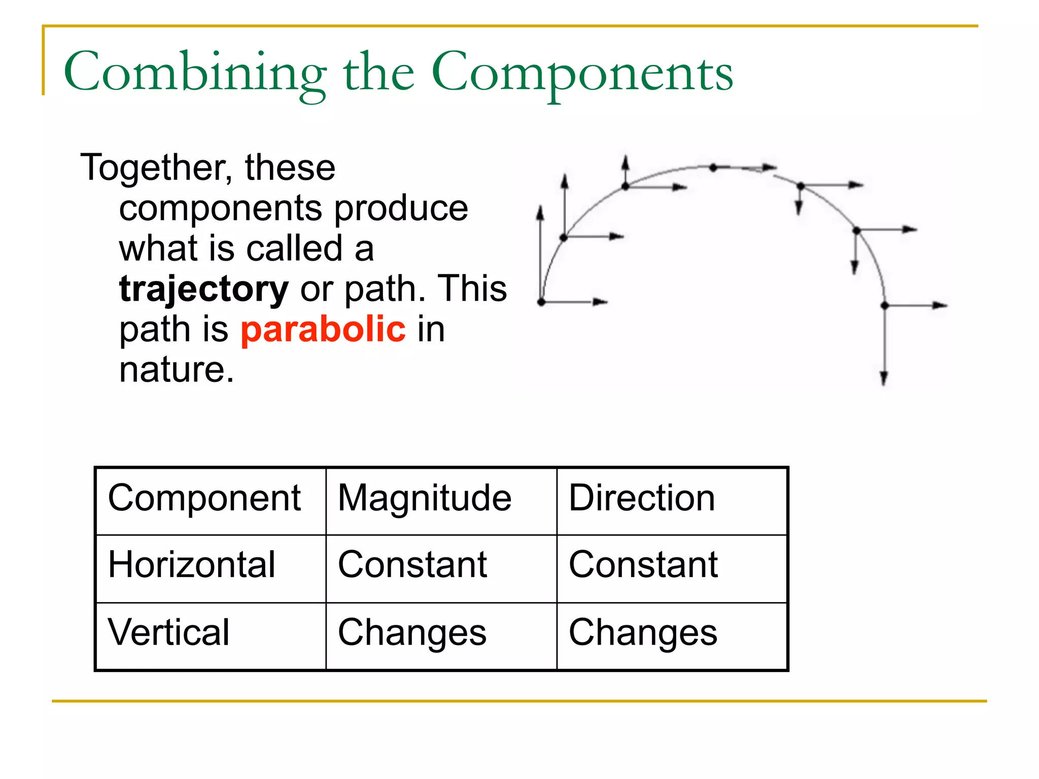 Combining the Components 
Together, these 
components produce 
what is called a 
trajectory or path. This 
path is parabolic in 
nature. 
Component Magnitude Direction 
Horizontal Constant Constant 
Vertical Changes Changes 
 