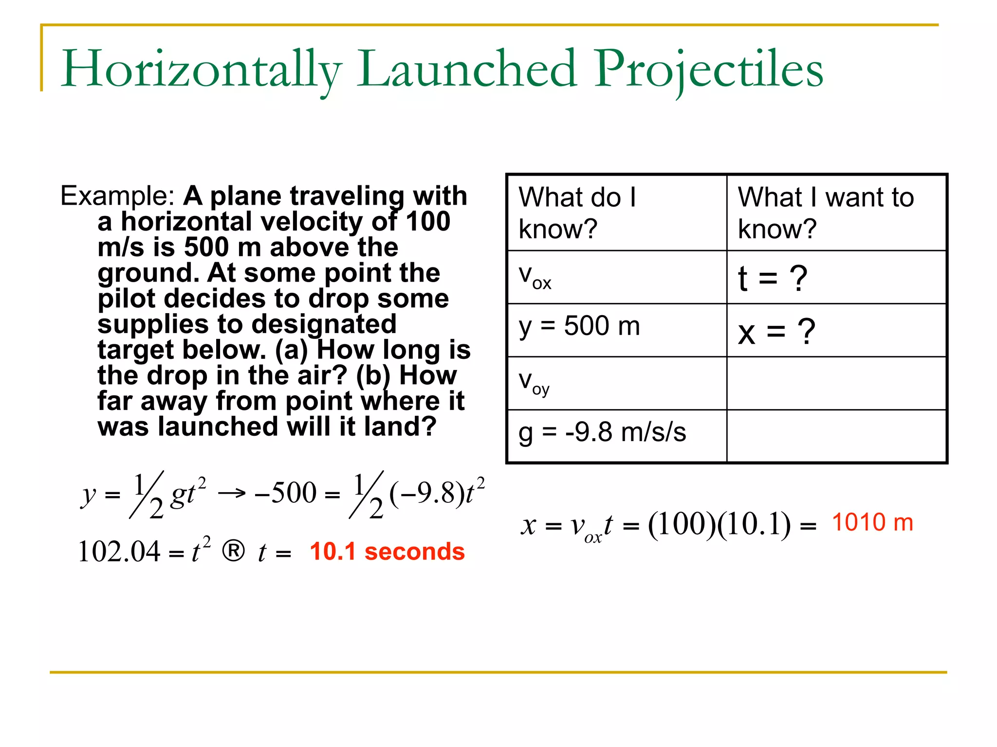 Horizontally Launched Projectiles 
Example: A plane traveling with 
a horizontal velocity of 100 
m/s is 500 m above the 
ground. At some point the 
pilot decides to drop some 
supplies to designated 
target below. (a) How long is 
the drop in the air? (b) How 
far away from point where it 
was launched will it land? 
What do I 
know? 
What I want to 
know? 
vox t = ? 
y = 500 m x = ? 
voy 
g = -9.8 m/s/s 
10.1 seconds 
1010 m 
 