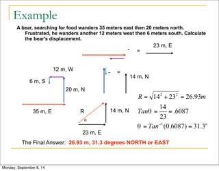 Example 
A bear, searching for food wanders 35 meters east then 20 meters north. 
Frustrated, he wanders another 12 meters west then 6 meters south. Calculate 
the bear's displacement. 
35 m, E 
12 m, W 
20 m, N 
6 m, S 
- = 
23 m, E 
- = 
14 m, N 
R 
θ 
23 m, E 
14 m, N 
The Final Answer: 26.93 m, 31.3 degrees NORTH or EAST 
Monday, September 8, 14 
 