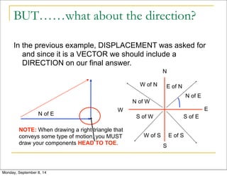 BUT……what about the direction? 
In the previous example, DISPLACEMENT was asked for 
and since it is a VECTOR we should include a 
DIRECTION on our final answer. 
W of N 
N of W 
W E 
NOTE: When drawing a right triangle that 
conveys some type of motion, you MUST 
draw your components HEAD TO TOE. 
N 
S 
N of E 
E of N 
S of W 
W of S 
S of E 
E of S 
N of E 
Monday, September 8, 14 
 