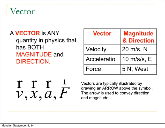 Ap physics 1 & 2_-_vectors