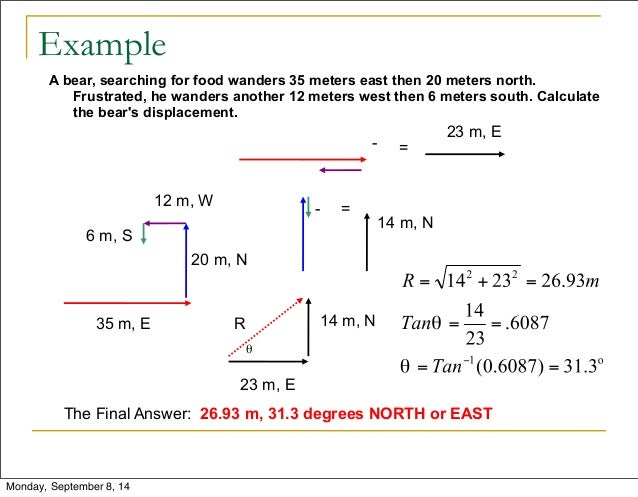Ap Physics 1 2 Vectors
