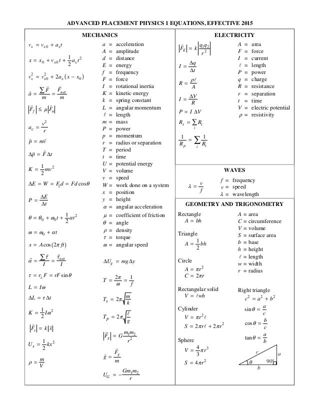AP Physics 1 Equations