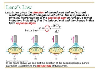AP_Physic0_Electromagnetic_Induction.ppt