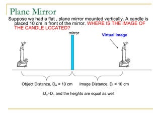 AP_Physics_2_-_Ch_22_and_23_Reflection_and_Mirrors.ppt