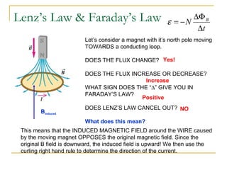 AP Physics B Electromagnetic Induction | PPT