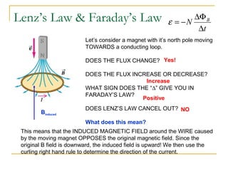 Lenz’s Law & Faraday’s Law
t
N B
∆
∆Φ
−=ε
Let’s consider a magnet with it’s north pole moving
TOWARDS a conducting loop.
D...