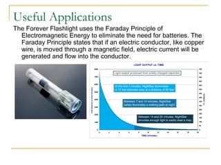 Useful Applications
The Forever Flashlight uses the Faraday Principle of
Electromagnetic Energy to eliminate the need for ...