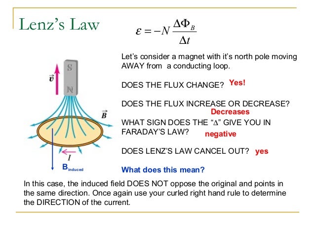 what does lenz law mean